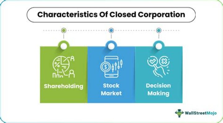 What is a close corporation business?