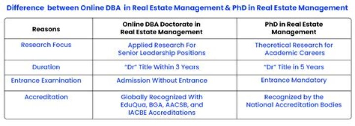 What is a DBA in real estate?
