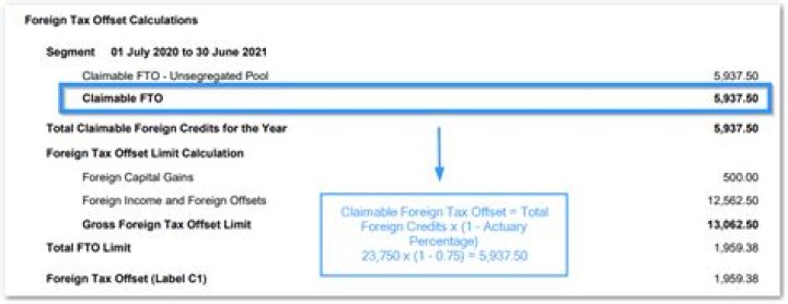 What is a foreign tax offset?