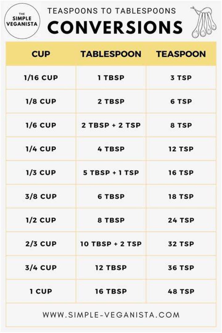 What is a good amount to put into TSP?