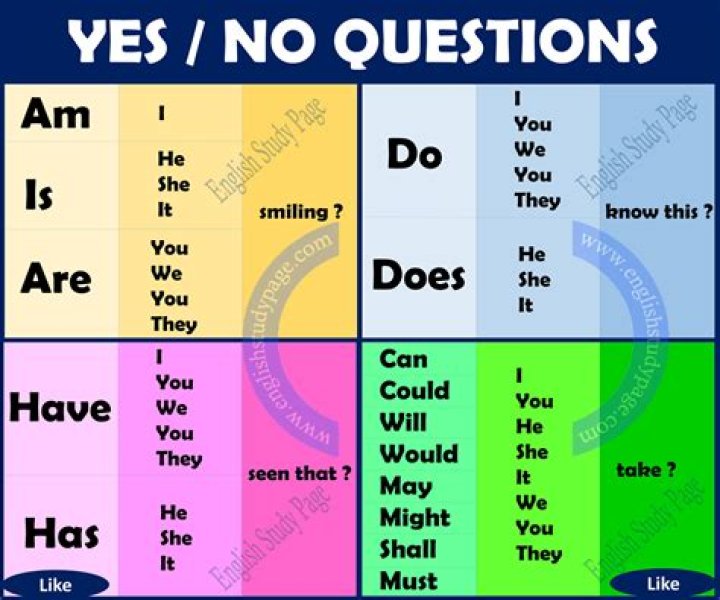 What is a no question?
