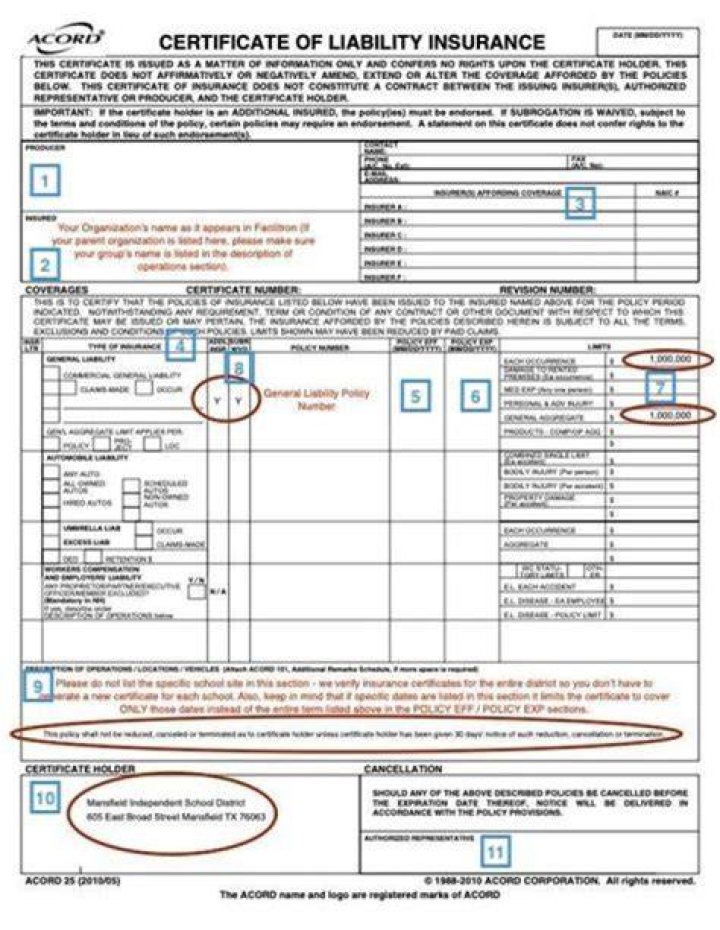 What is additional liability pending?