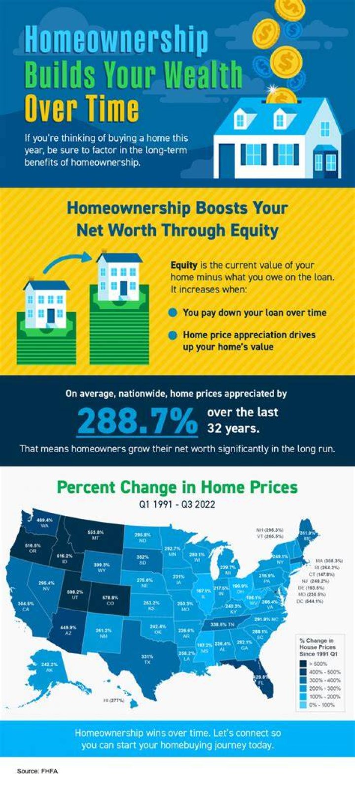 What is an advantage of homeownership?