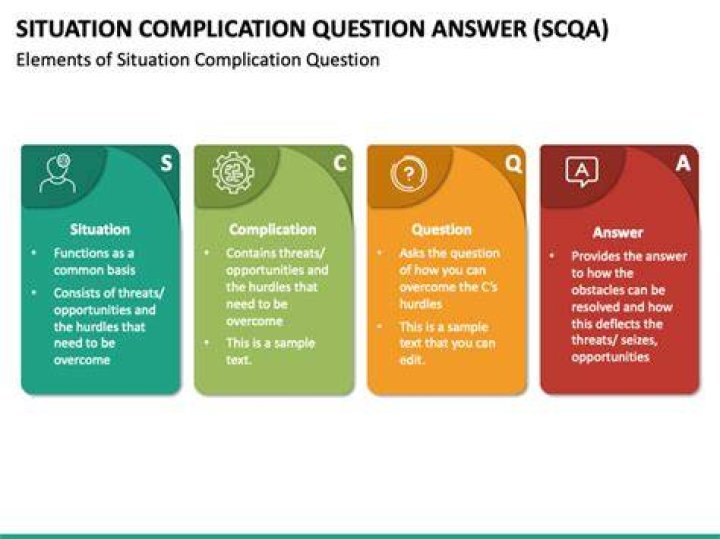 What is an example of a situation question?