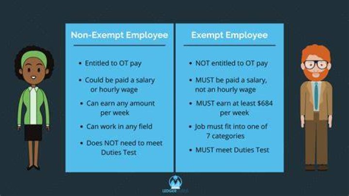 What is an example of an exempt job?