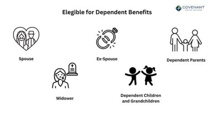 What is benefit of claiming a dependent in 2020?