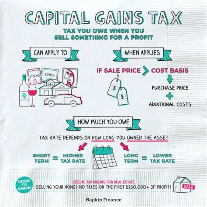 What is capital gains only?