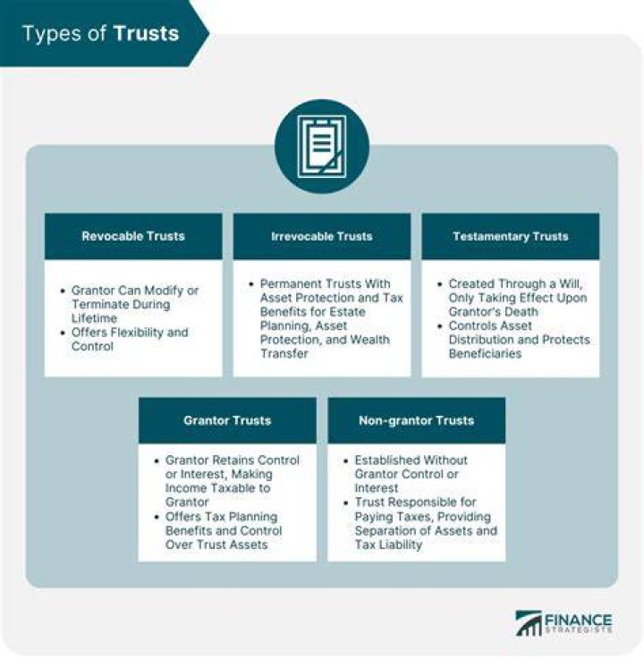 What is considered income for a trust?