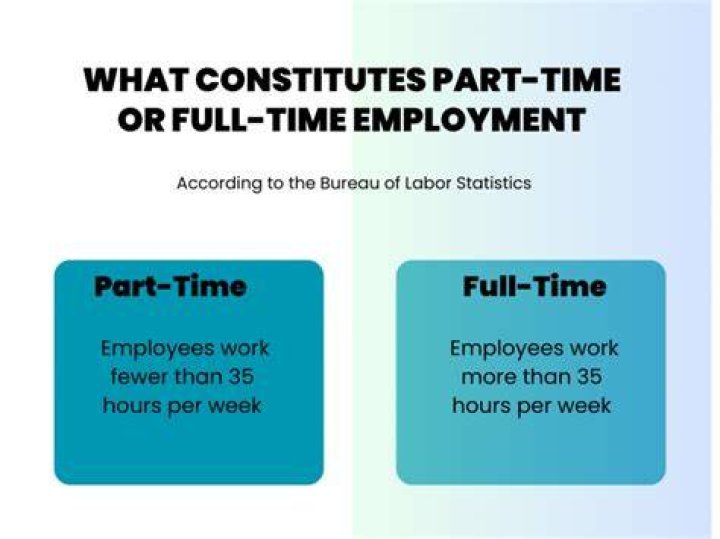 What is considered to be part time hours?