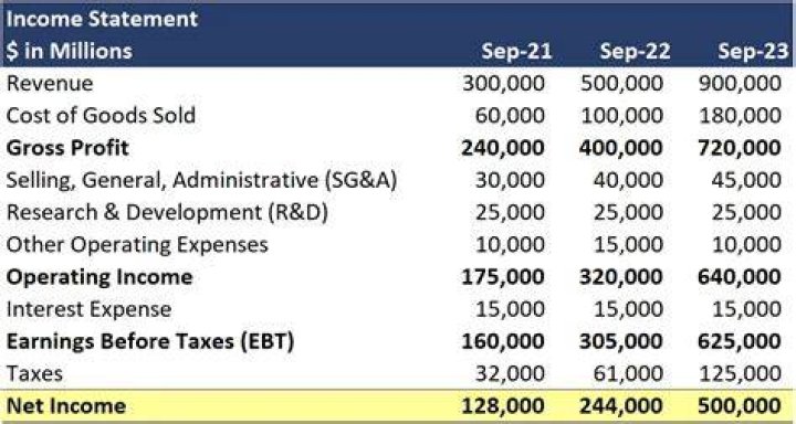 What is considered your total income?