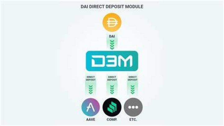 What is Dai direct?