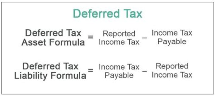 What is deferred tax and why is it needed?