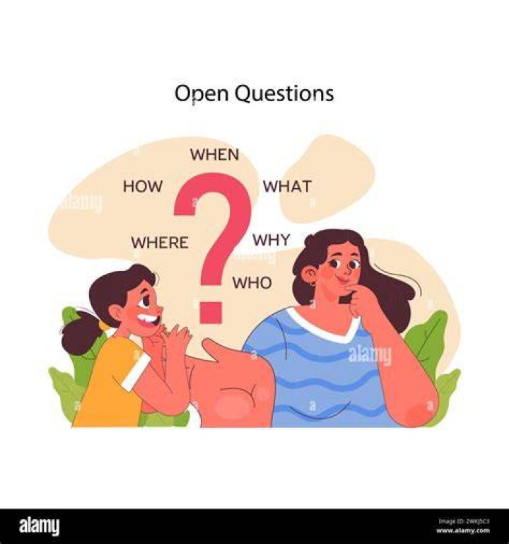What is discussing a question?