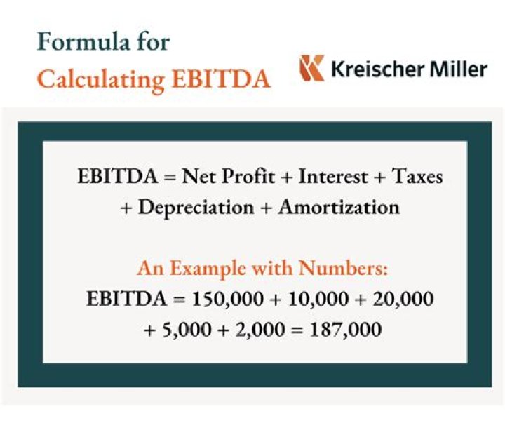 What is EBITDA for an S Corp?