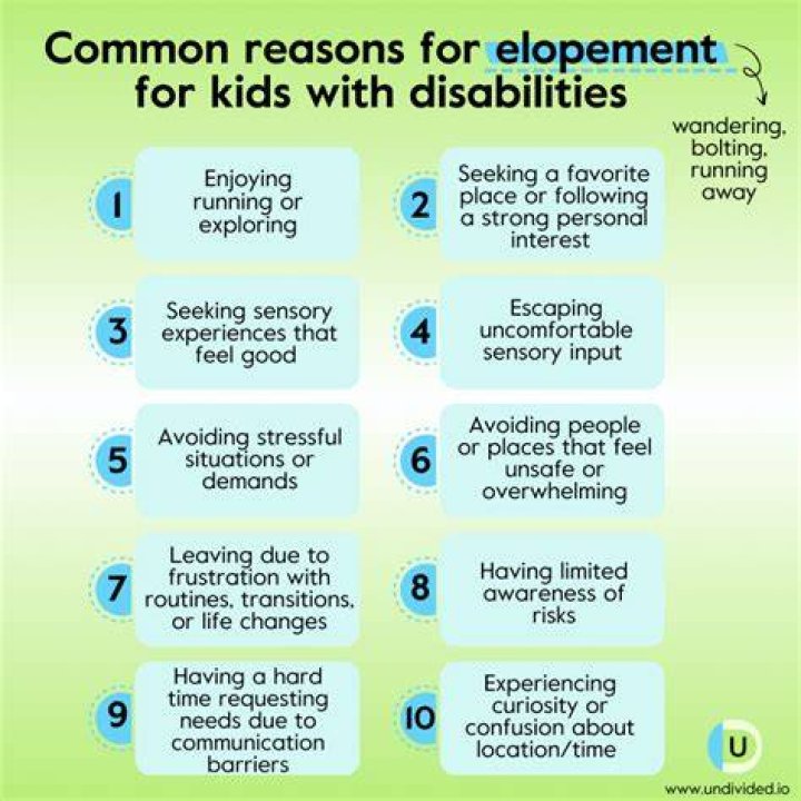 What is eloping behavior?