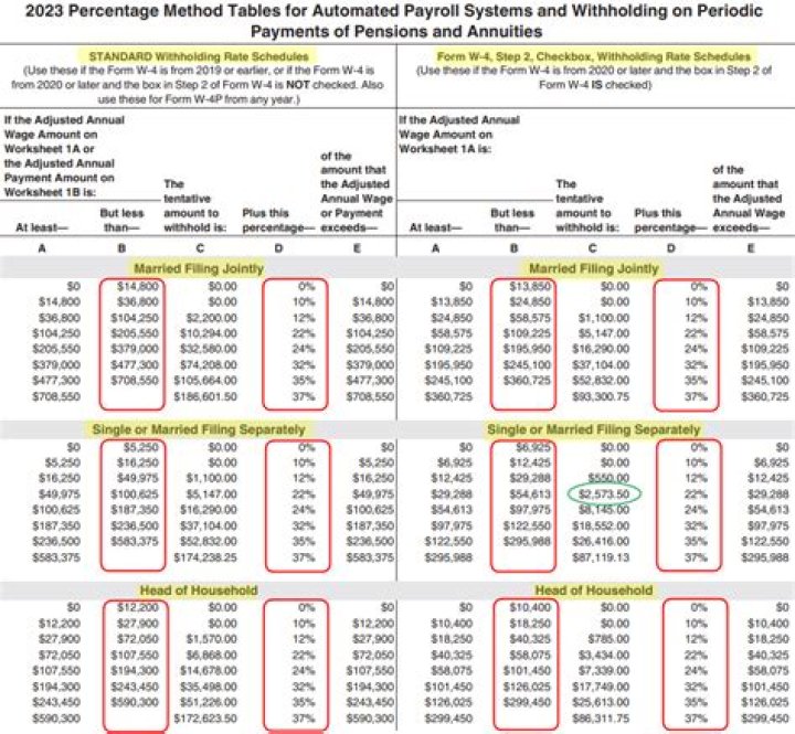 What is federal additional withholding?