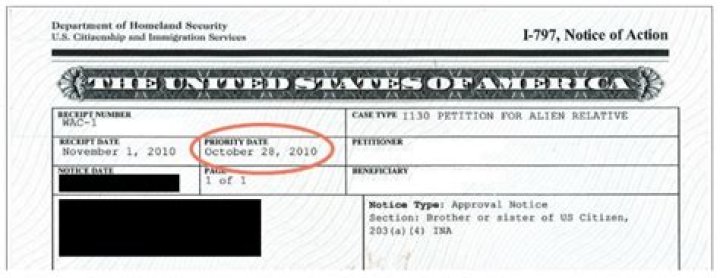 What is green card priority date?
