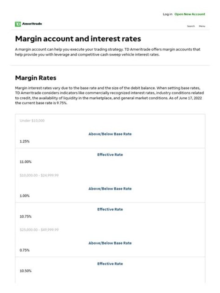 What is interest on margin balance TD Ameritrade?