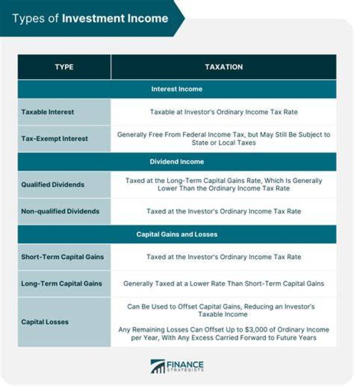 What is investment income taxed as?