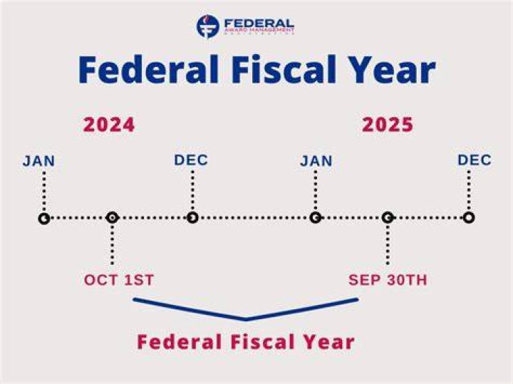 What is my fiscal year end date?