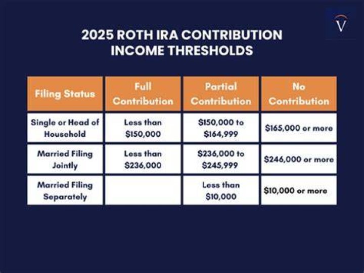 What is my Roth IRA basis of contributions?