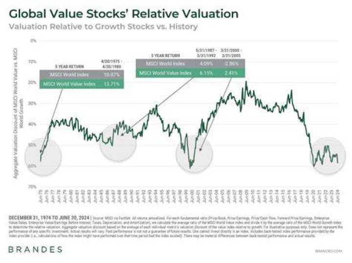 What is relative value of stock?
