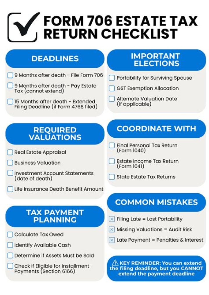 What is reported on an estate tax return?