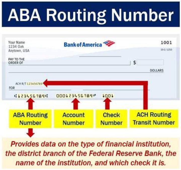 What is routing number for receiving bank?
