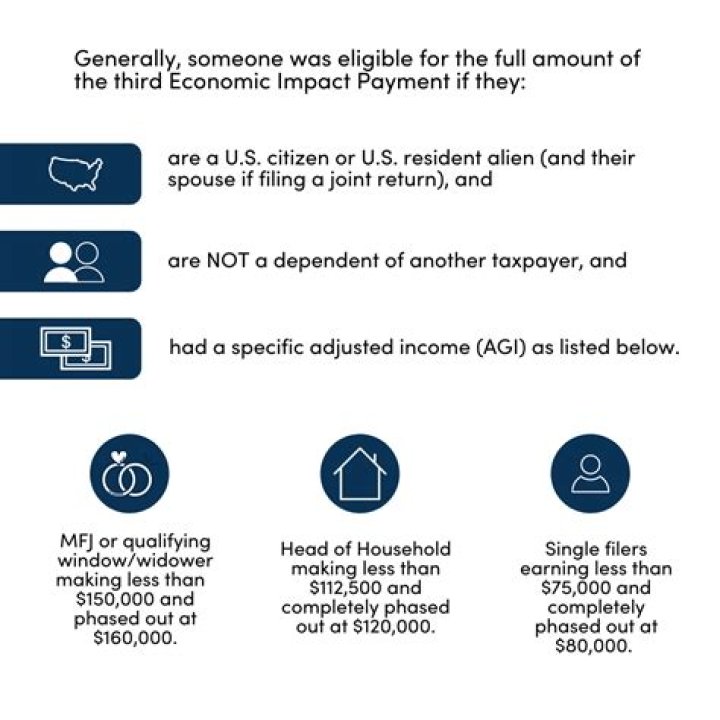 What is tax EIP 3 mean?