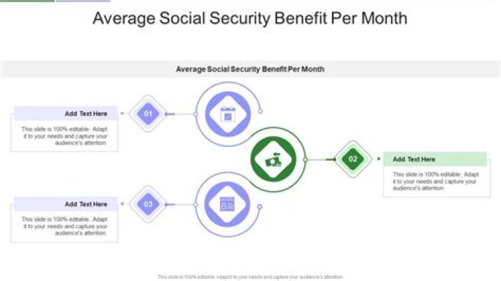 What is the average gross Social Security benefit per month?