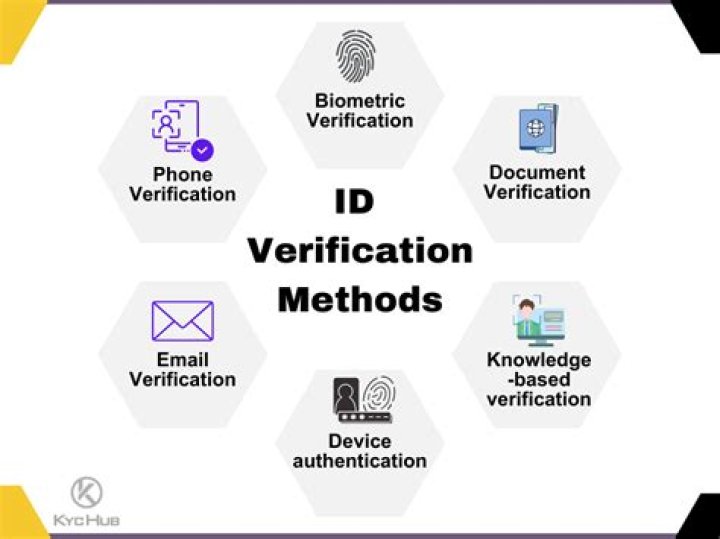 What is the best method to validate an online identity?