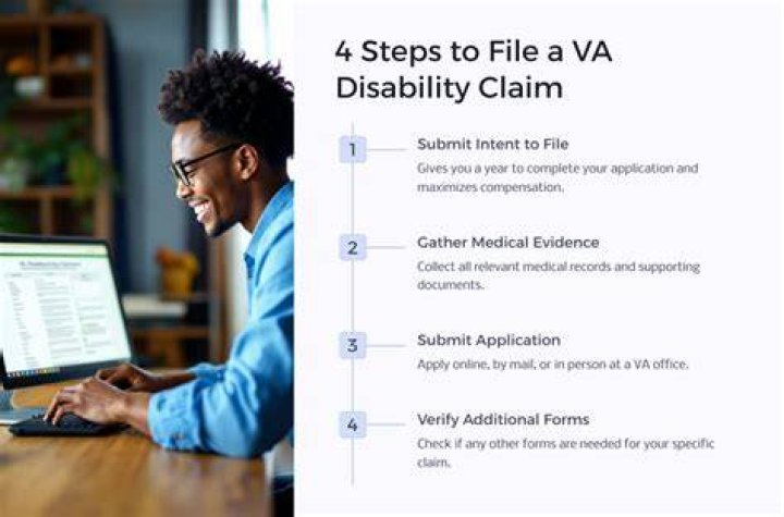 What is the best way to file a VA disability claim?