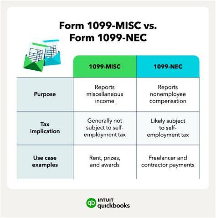 What is the difference between 1099 MISC and 1099 NEC?