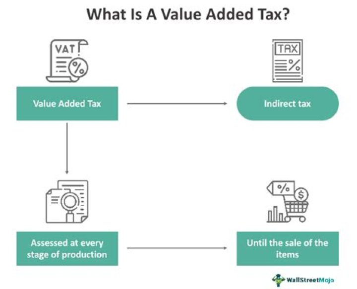 What is the difference between income tax and value added tax?