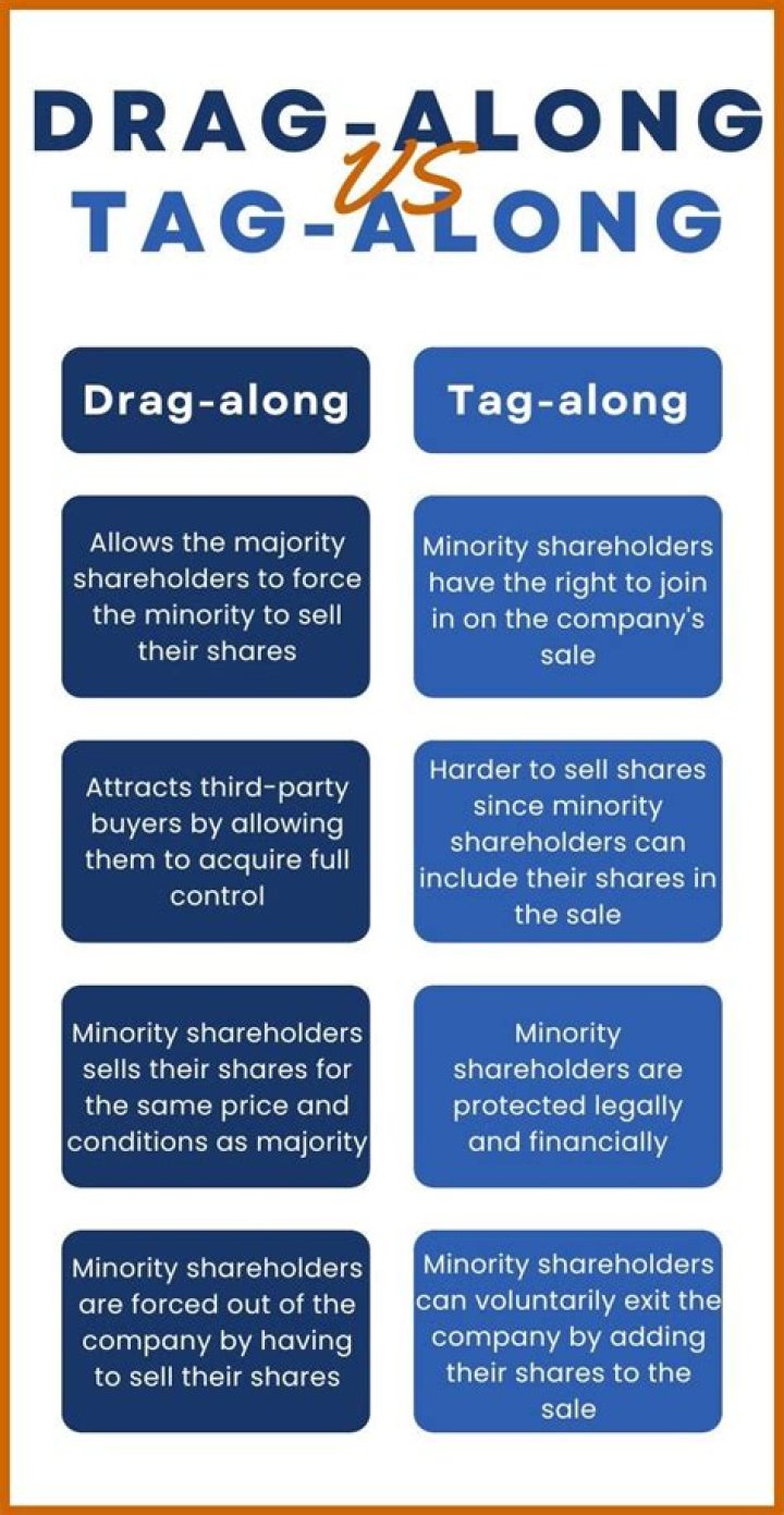 What is the difference between tag along and drag along rights?