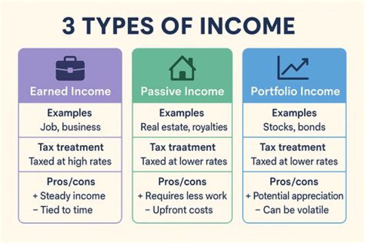 What is the income earned by a business called?