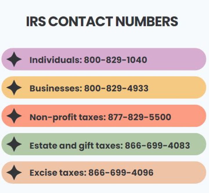 What is the IRS customer service phone number?