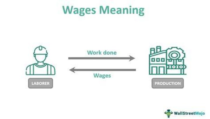 What is the legal definition of wages?