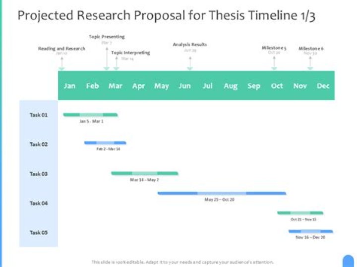 What is the length of a research proposal?