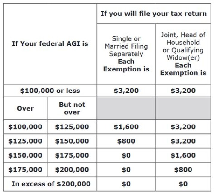 What is the Maryland income tax rate for 2019?