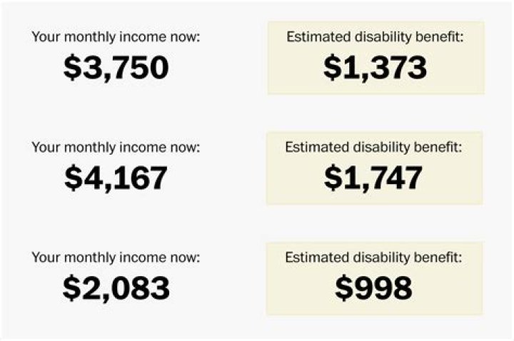 What is the maximum Social Security benefit for a disabled child?