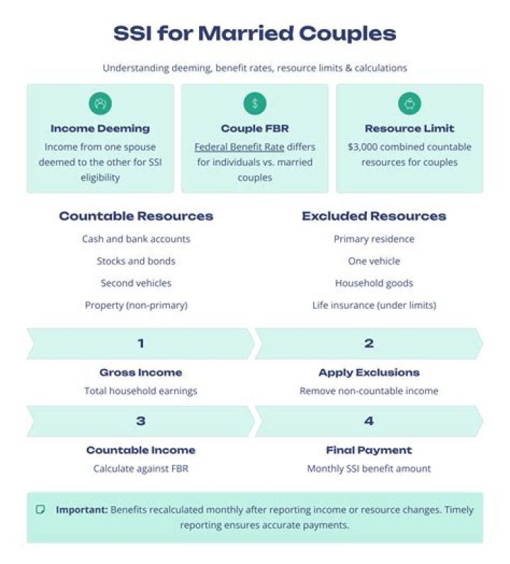 What is the maximum SSI benefit for a married couple?