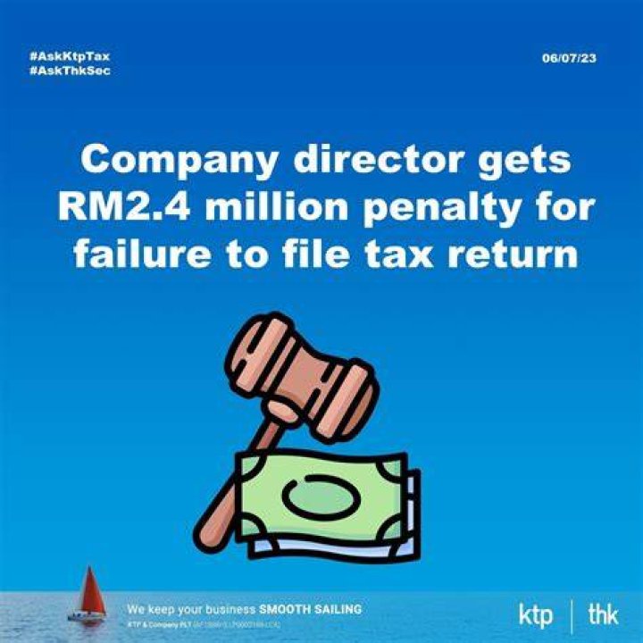 What is the penalty for failure to file a corporate tax return?