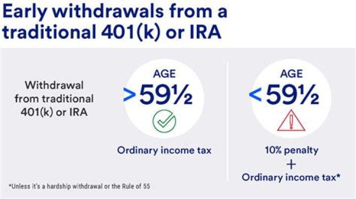 What is the penalty for taking money out of an IRA before age 59?