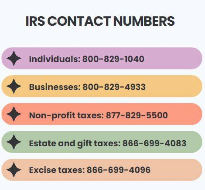 What is the phone number for the IRS?