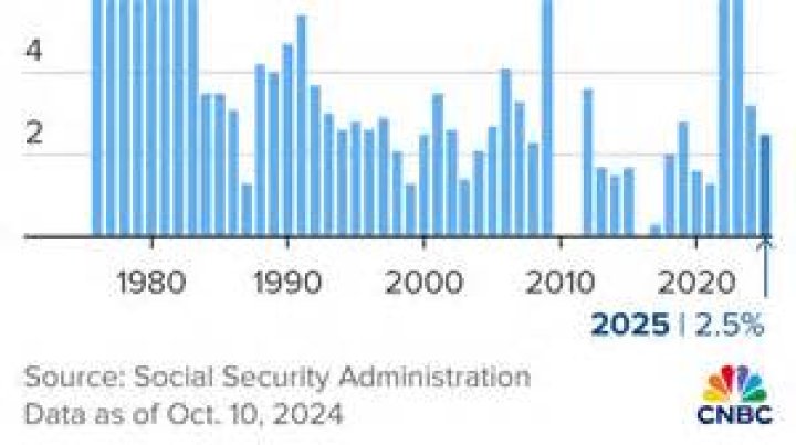 What is the Social Security increase for 2001?