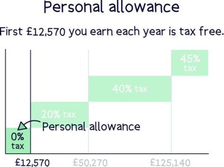 What is the tax free allowance for a single person in Ireland?