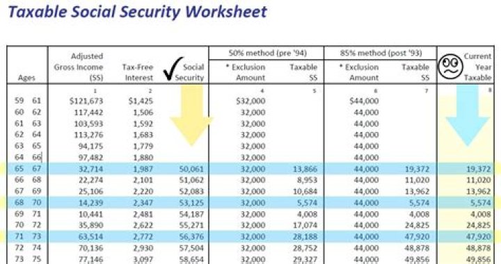 What is the taxable rate for Social Security?
