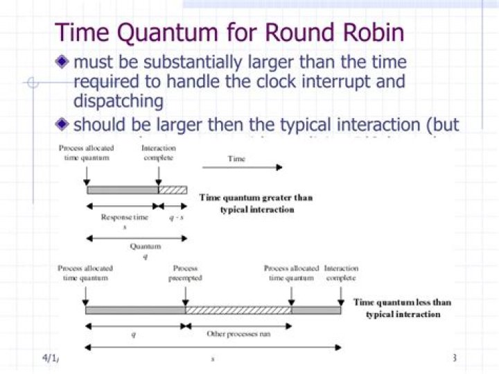 What is the time quantum for round robin?
