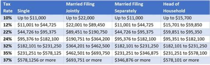 What kind of tax status can you file if you are separated?